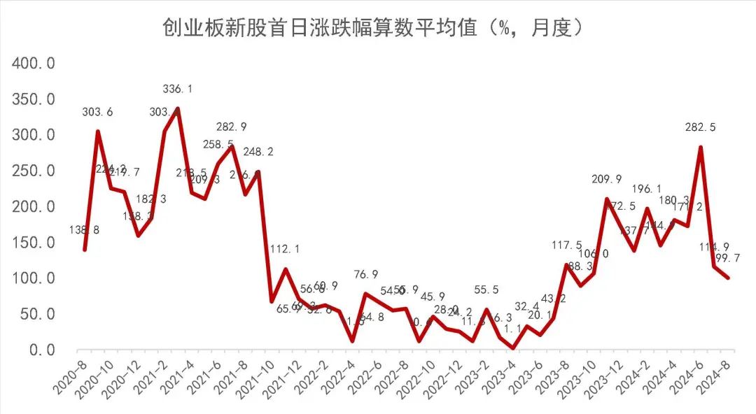 资料来源：Wind，山西证券研究所