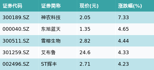 （文章来源：南方财经网）
