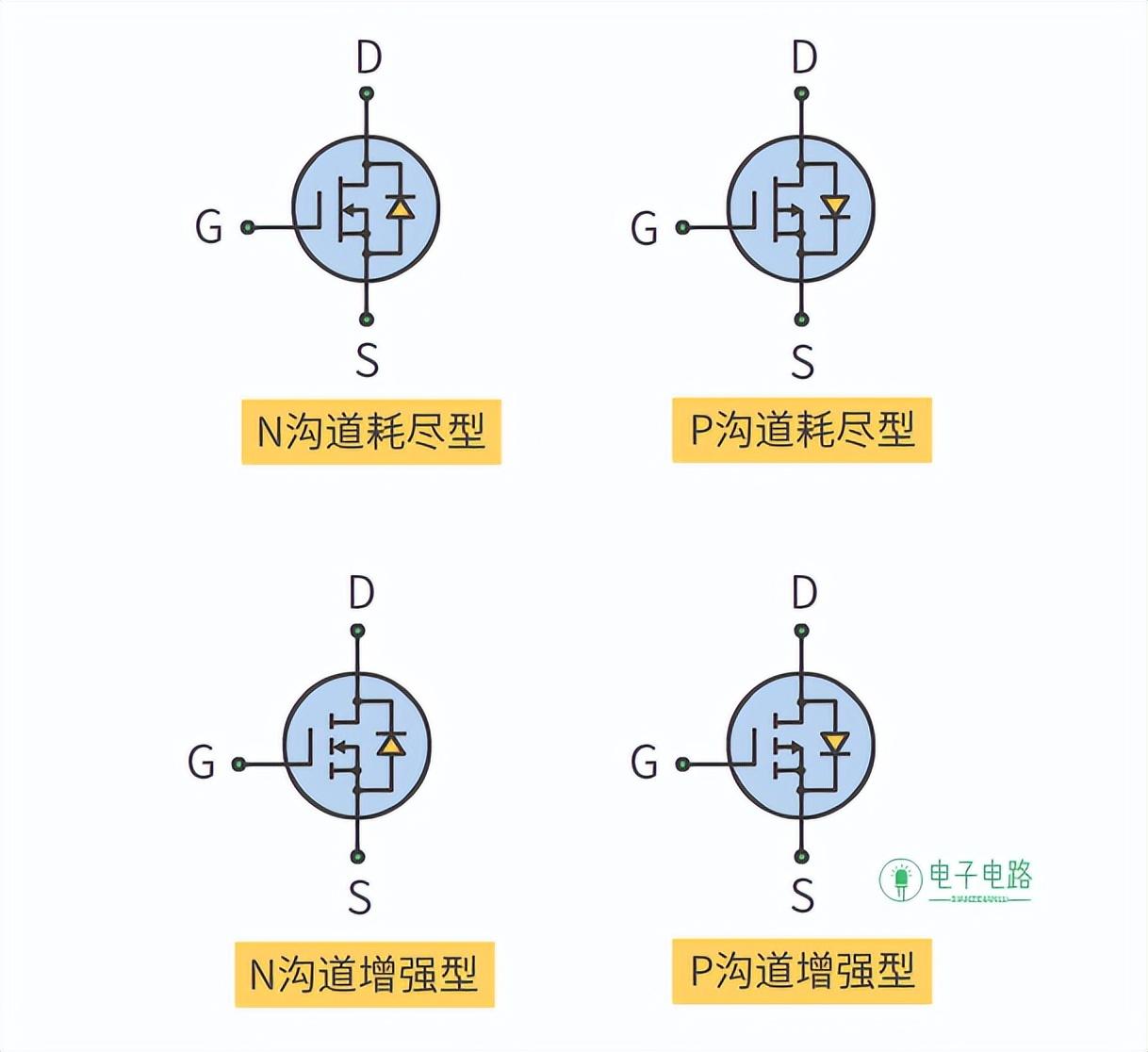 mos管符号通常是画成这样的