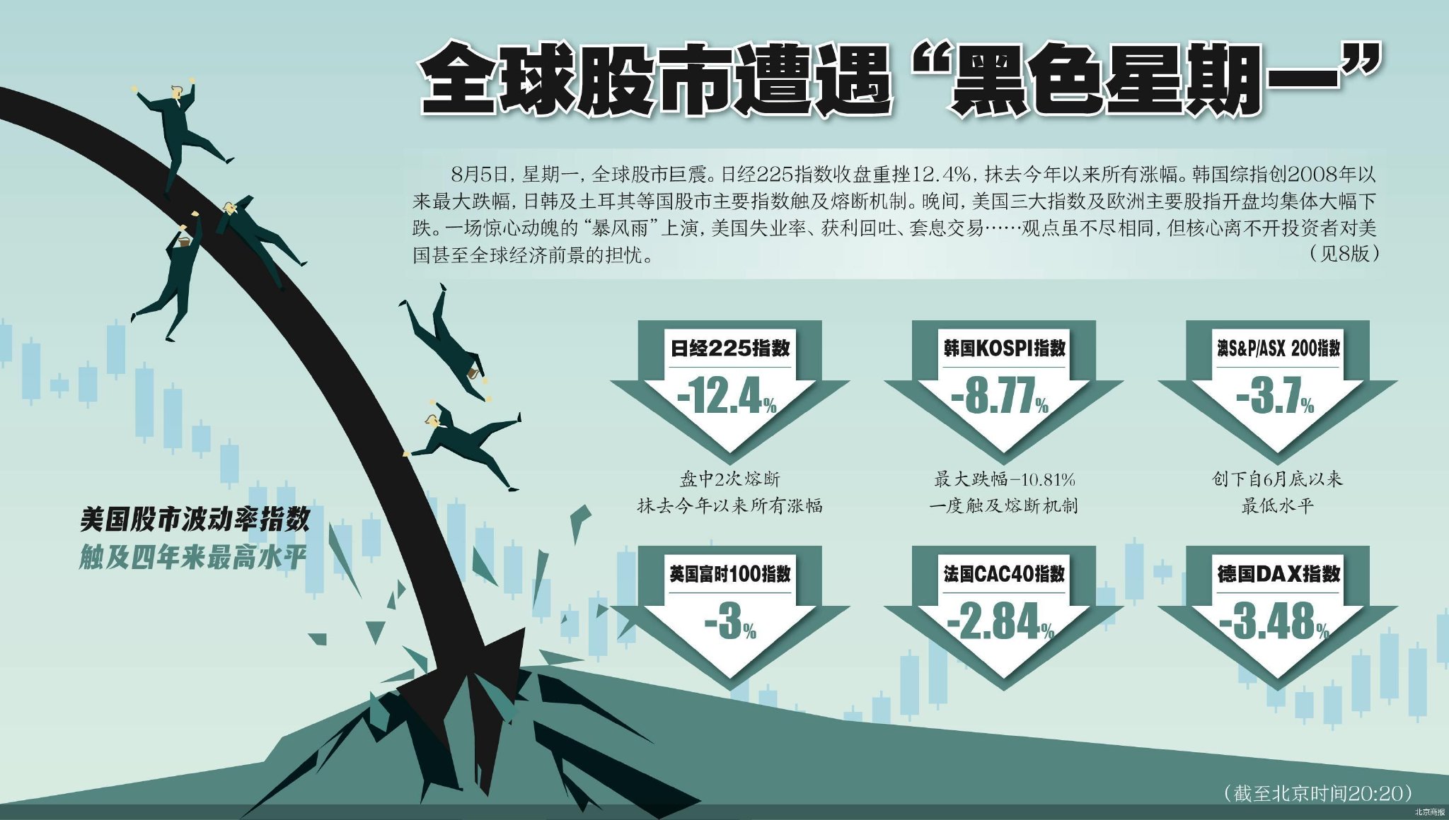 黑色星期一”席卷全球