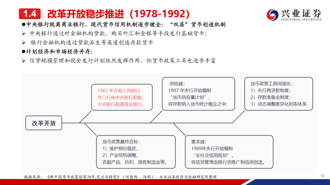 【兴证固收·利率】路在何方 ——中国货币政策框架演进与重构