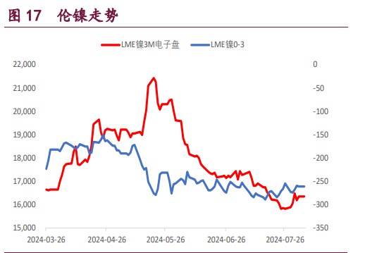 关联品种沪铜沪镍沪铝所属公司：宝城期货