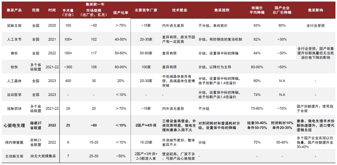 骨科器械有哪些品牌中金2024下半年展望 ｜ 医药：政策指明创新方向，出海引领发展信心_https://www.jmylbn.com_新闻资讯_第23张