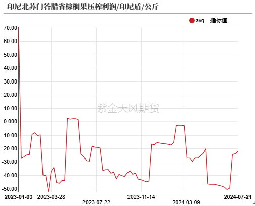 数据来源:紫金天风期货研究所