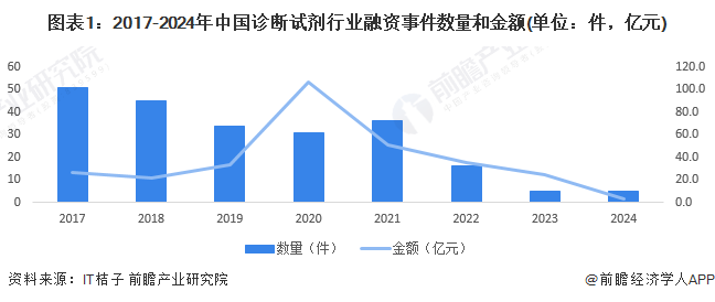 注：统计时间截至2024年7月8日，下同。
