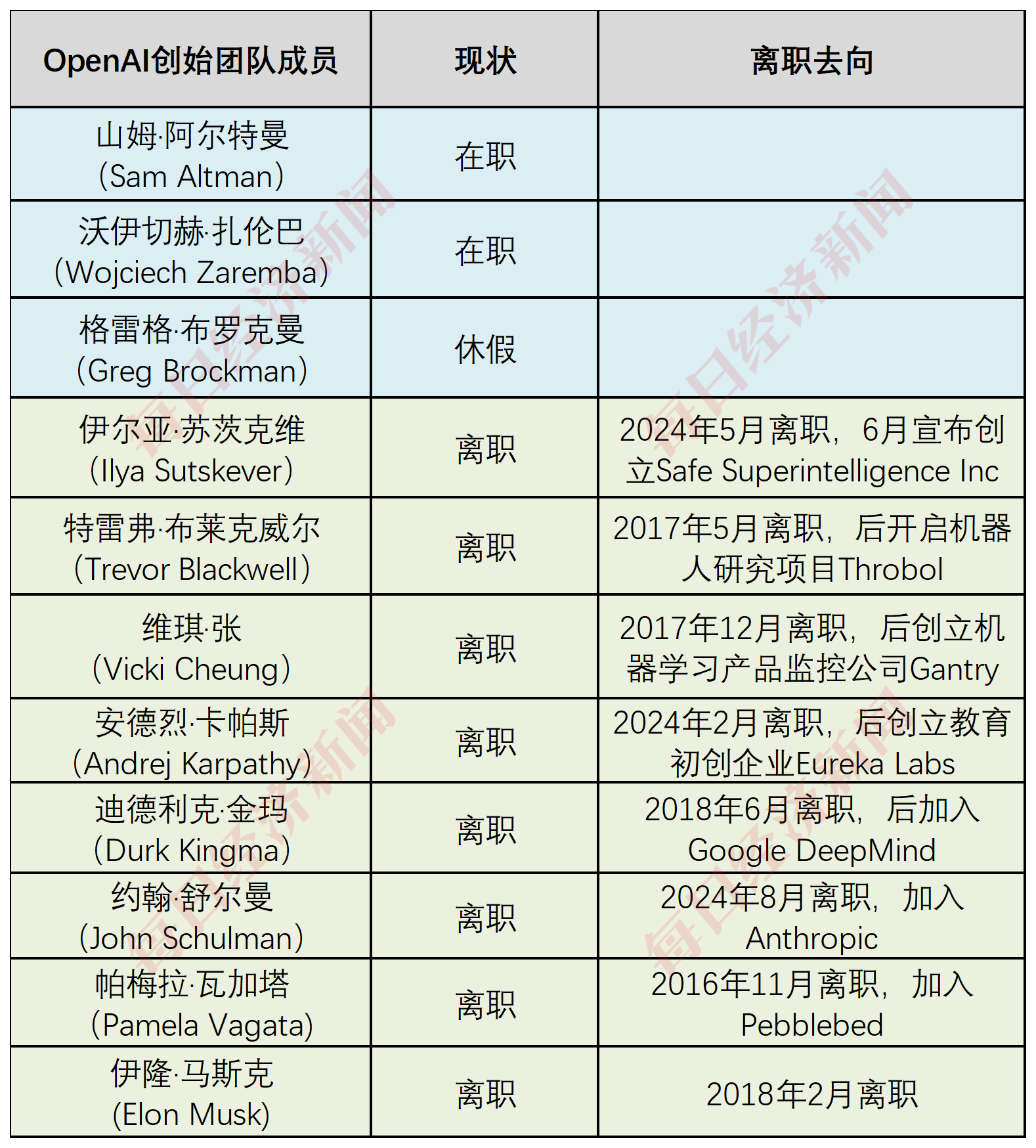 图片来源:每经制图