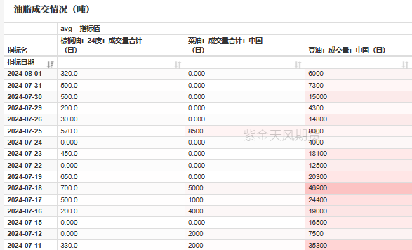 数据来源:紫金天风期货研究所