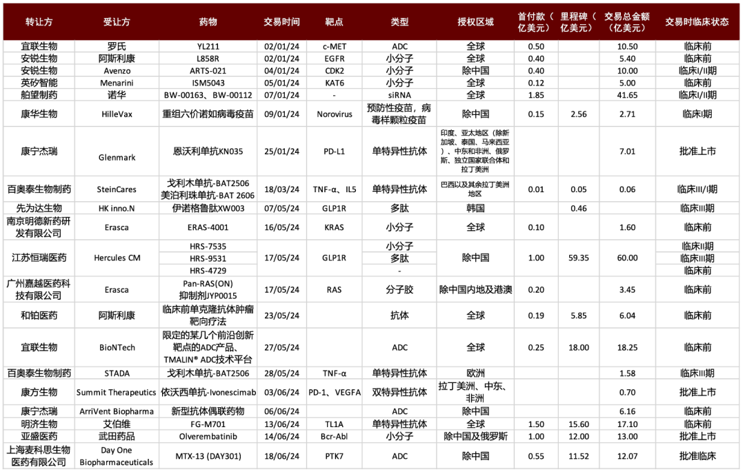 骨科器械有哪些品牌中金2024下半年展望 ｜ 医药：政策指明创新方向，出海引领发展信心_https://www.jmylbn.com_新闻资讯_第8张