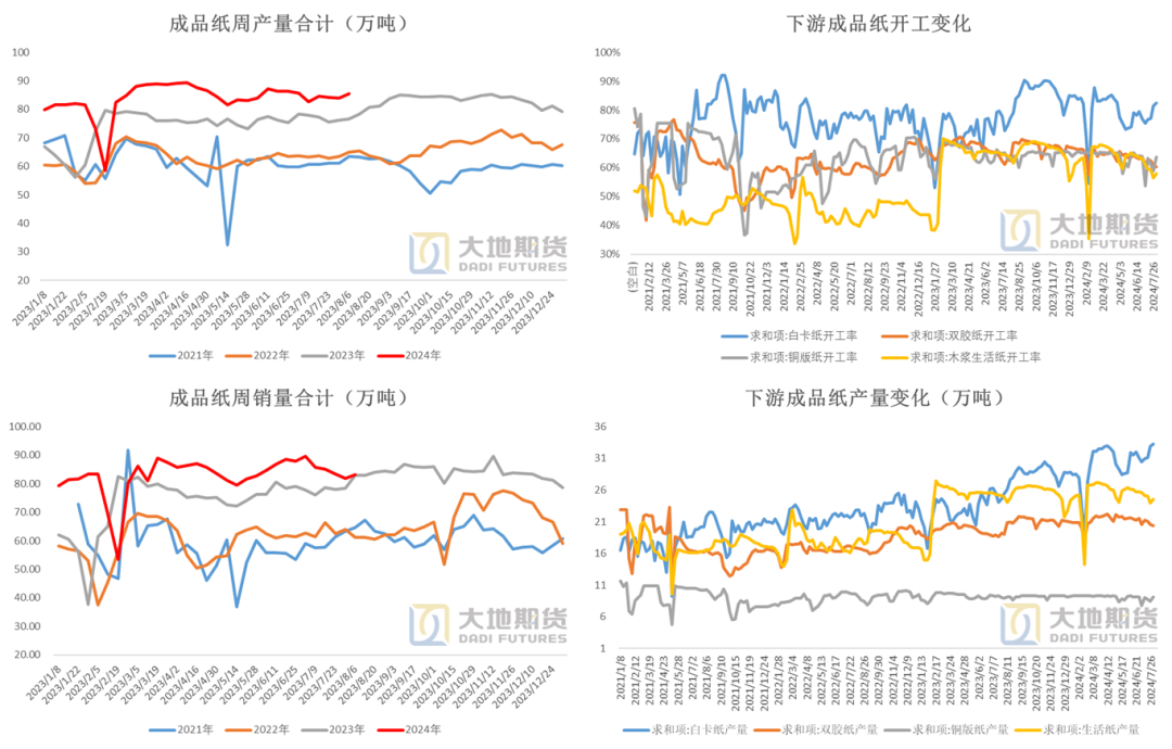数据来源:隆众 大地期货研究院