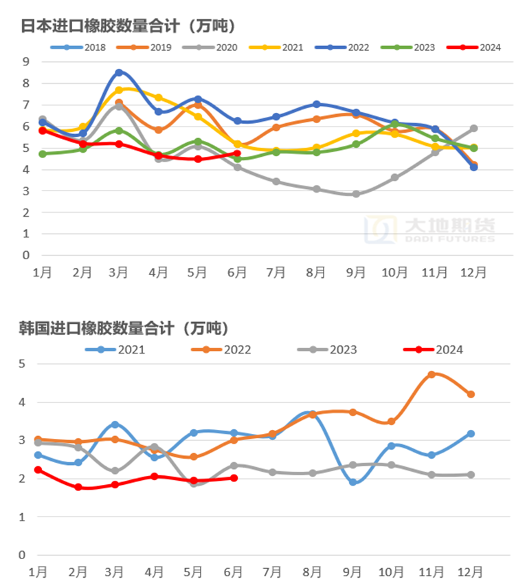 数据来源:大地期货研究院