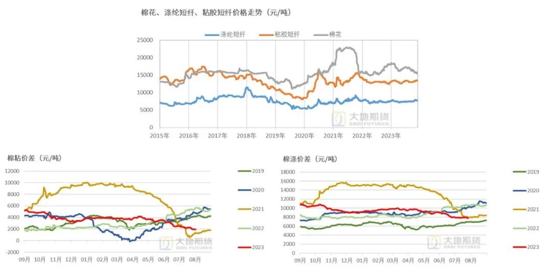 数据来源:TTEB,大地期货研究院