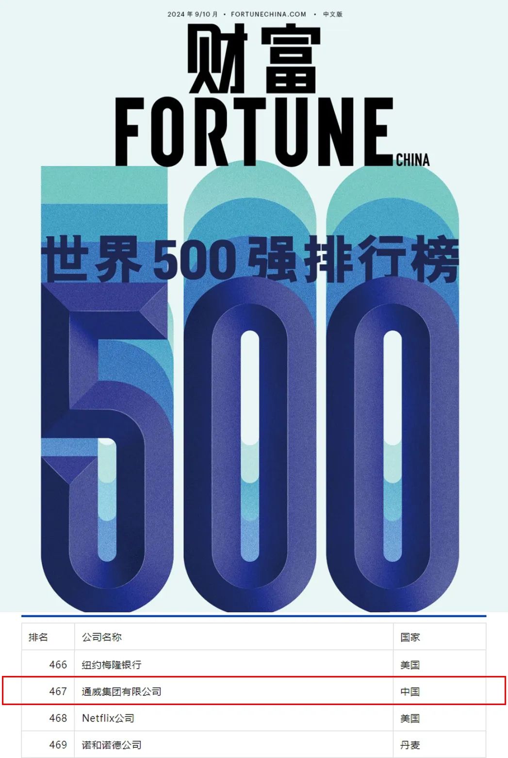 世界500强排行榜观察丨连续两年上榜通威强在哪里？