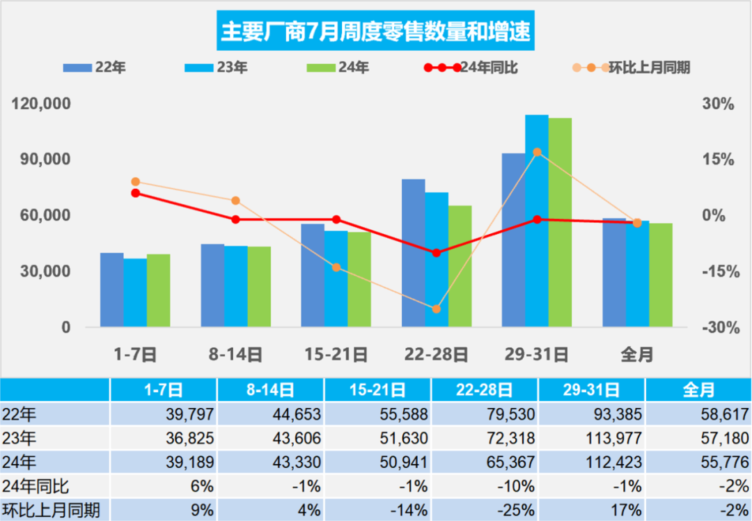 图片着手：乘联会