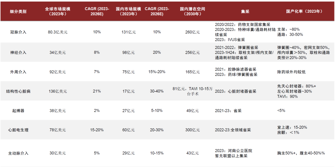 骨科器械有哪些品牌中金2024下半年展望 ｜ 医药：政策指明创新方向，出海引领发展信心_https://www.jmylbn.com_新闻资讯_第22张