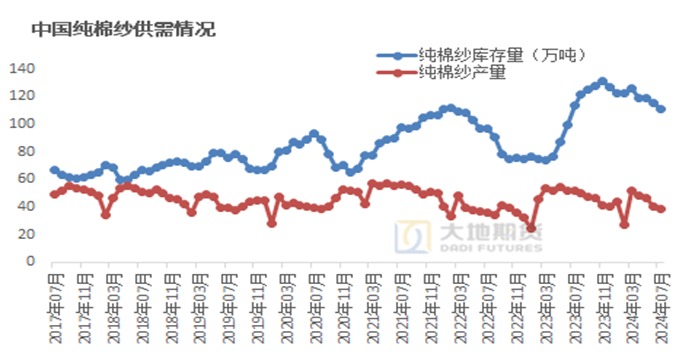 数据来源:TTEB,大地期货研究院