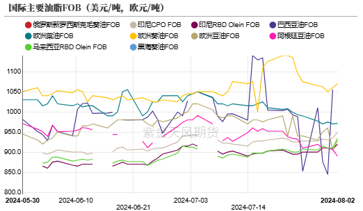 数据来源:紫金天风期货研究所