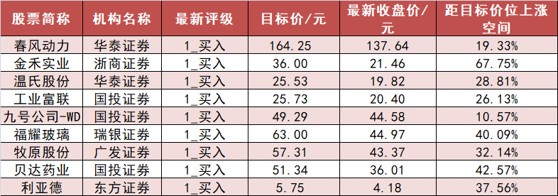 （著述开首：证券时报）