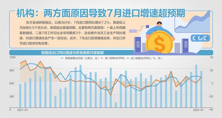 资料来源:Wind、中银证券 杨靖制图