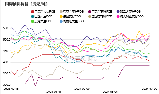数据来源:紫金天风期货研究所