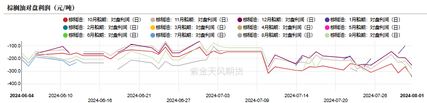 数据来源：紫金天风期货研究所