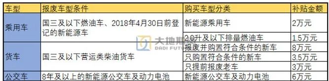 数据来源:发改环资〔2024〕1104号 大地期货研究院