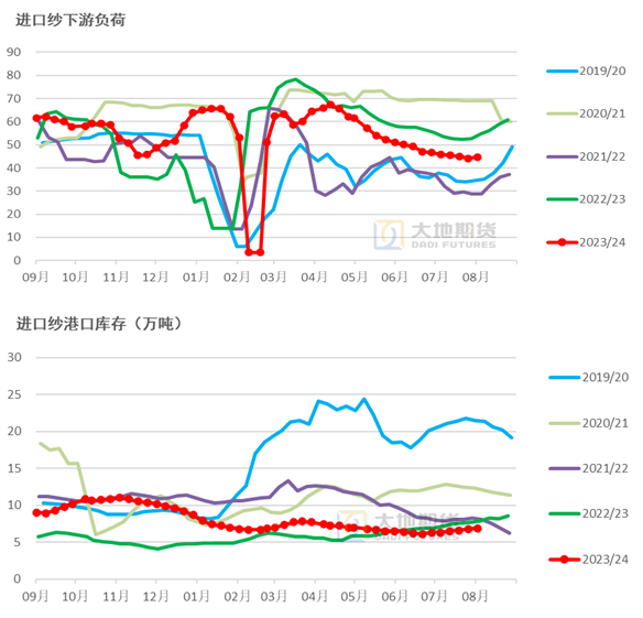 数据来源：TTEB，大地期货研究院