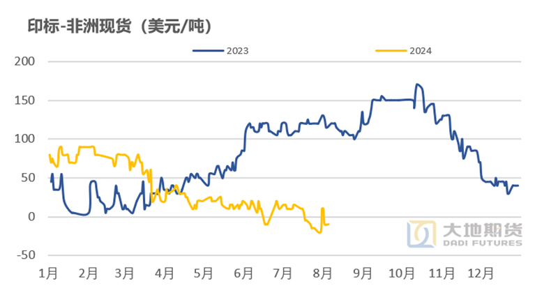 数据来源:大地期货研究院