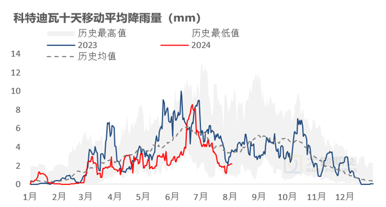 数据来源:大地期货研究院