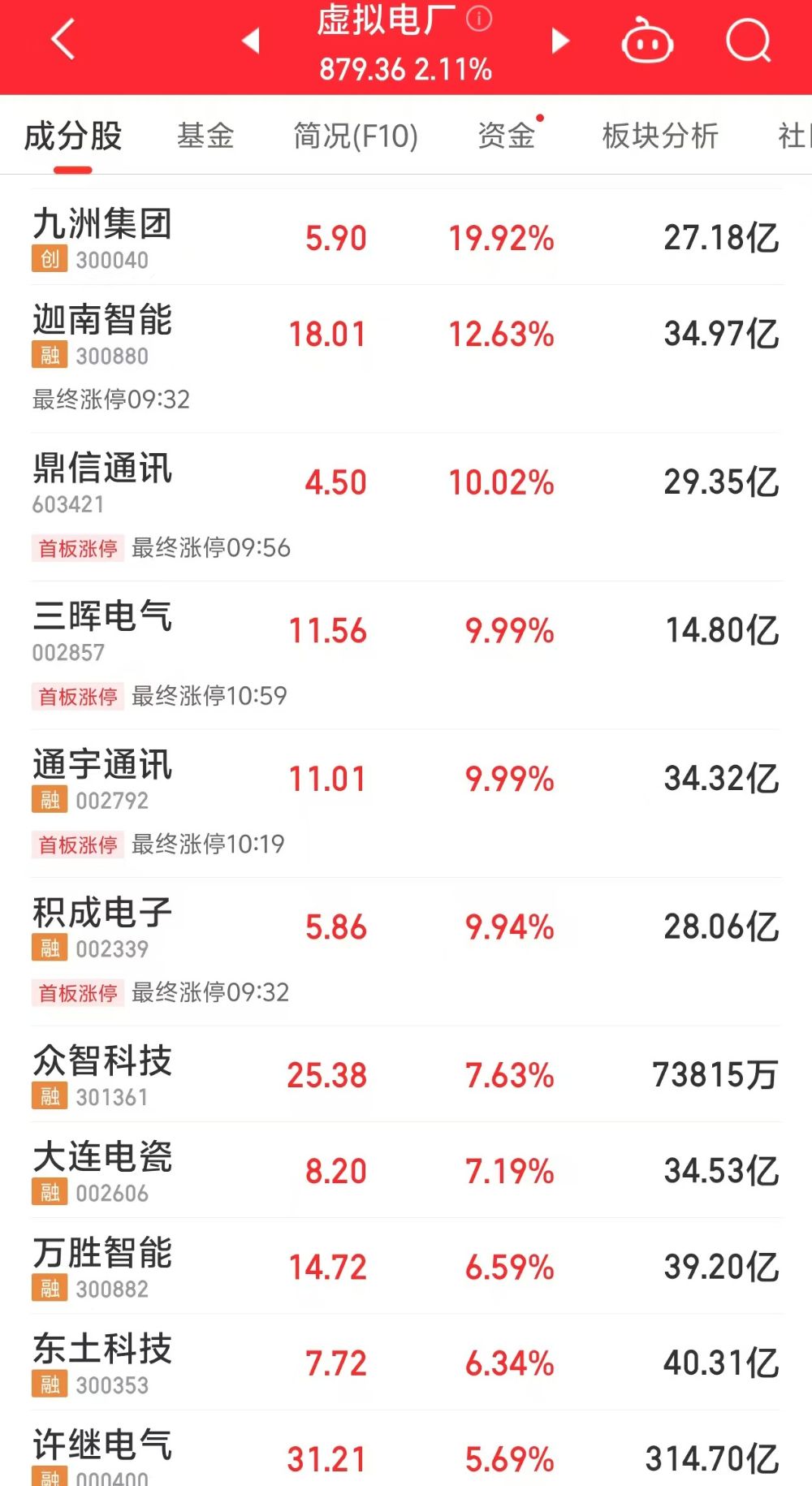 （著作起头：21世纪经济报谈）