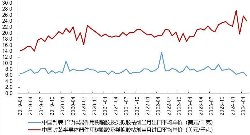 资料来源：Wind，山西证券研究所