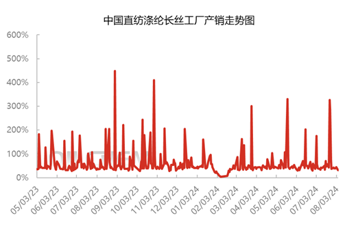 来源: 隆众资讯