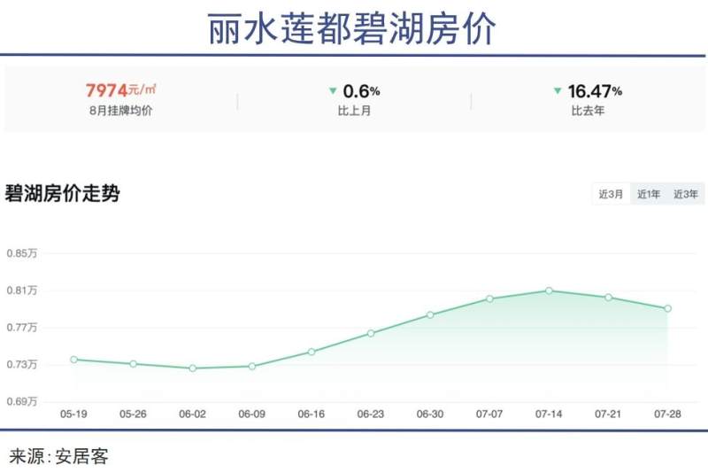 自建房，可能撑起下一个地产周期_https://www.izongheng.net_商业地产_第2张