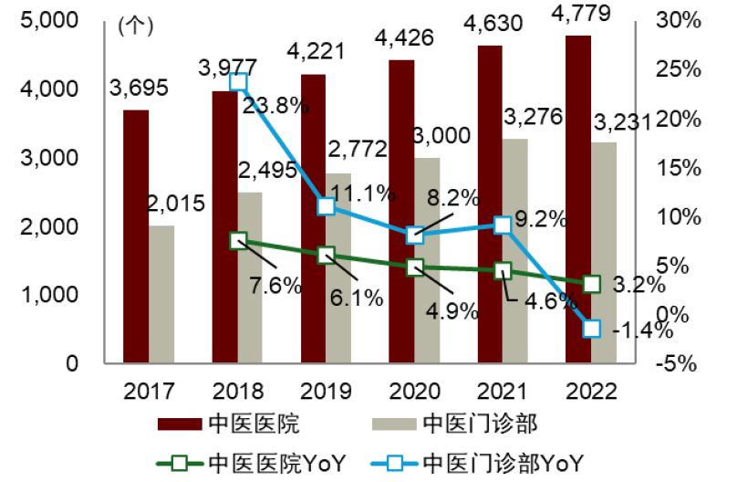 骨科器械有哪些品牌中金2024下半年展望 ｜ 医药：政策指明创新方向，出海引领发展信心_https://www.jmylbn.com_新闻资讯_第4张