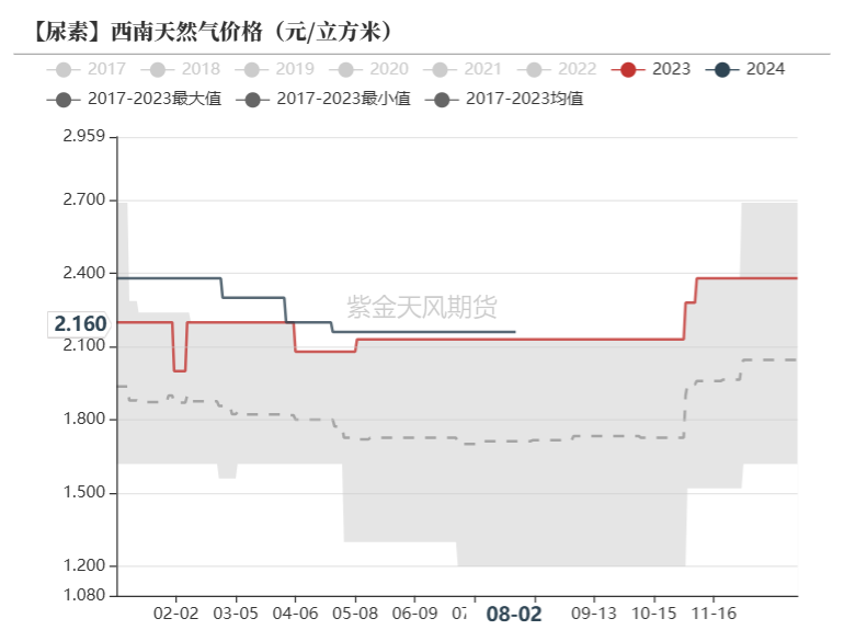 数据来源:隆众资讯,紫金天风期货