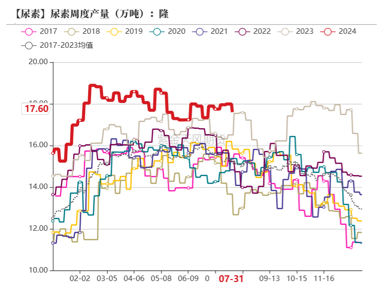 数据来源:隆众资讯,紫金天风期货