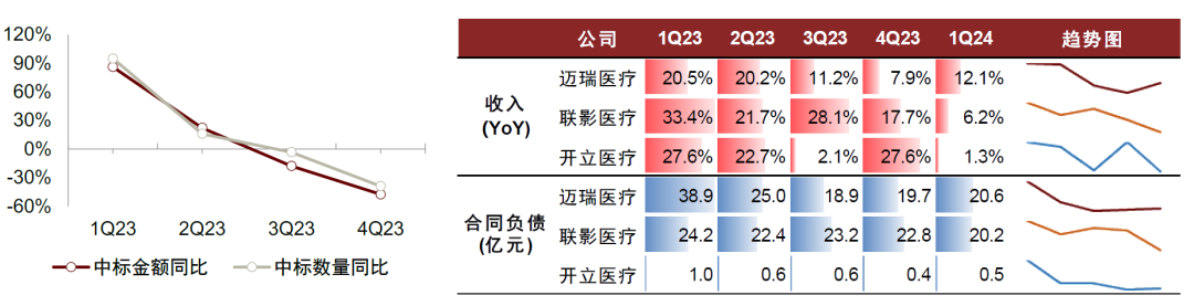 骨科器械有哪些品牌中金2024下半年展望 ｜ 医药：政策指明创新方向，出海引领发展信心_https://www.jmylbn.com_新闻资讯_第11张