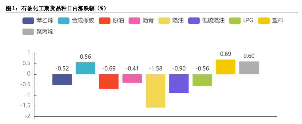 关联品种沥青所属公司：方正中期期货