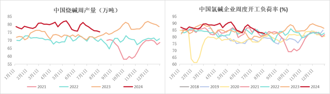 数据来源：钢联、Wind、隆众资讯、紫金天风期货、卓创资讯