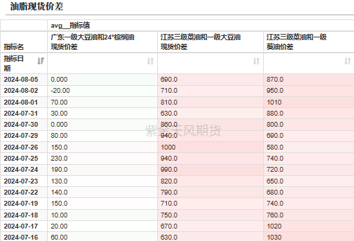 数据来源:紫金天风期货研究所