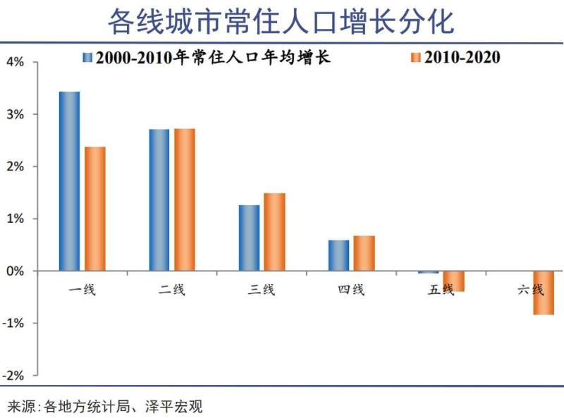 自建房，可能撑起下一个地产周期_https://www.izongheng.net_商业地产_第3张