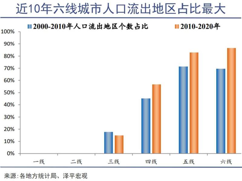 自建房，可能撑起下一个地产周期_https://www.izongheng.net_商业地产_第4张