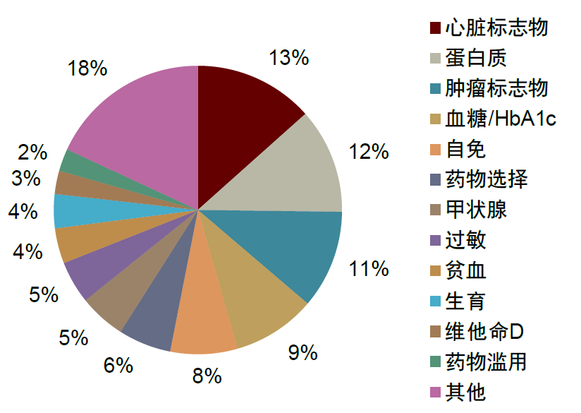 骨科器械有哪些品牌中金2024下半年展望 ｜ 医药：政策指明创新方向，出海引领发展信心_https://www.jmylbn.com_新闻资讯_第19张
