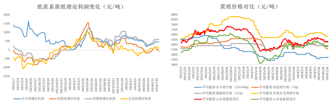 数据来源：Wind  隆众  大地期货研究院