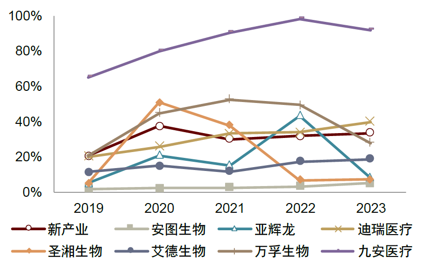骨科器械有哪些品牌中金2024下半年展望 ｜ 医药：政策指明创新方向，出海引领发展信心_https://www.jmylbn.com_新闻资讯_第20张