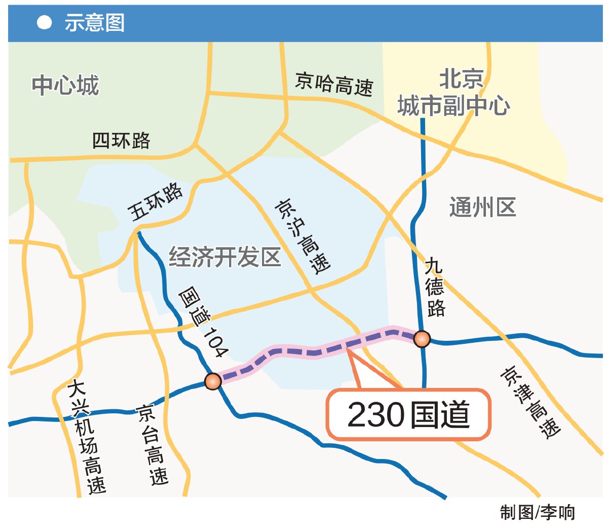 日前,随着230国道青云店段,长子营段,马驹桥段通车,市民驾车可以从