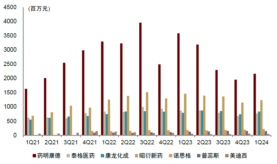 骨科器械有哪些品牌中金2024下半年展望 ｜ 医药：政策指明创新方向，出海引领发展信心_https://www.jmylbn.com_新闻资讯_第10张
