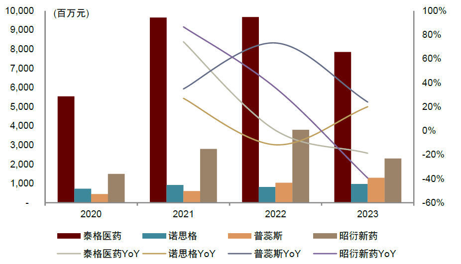 骨科器械有哪些品牌中金2024下半年展望 ｜ 医药：政策指明创新方向，出海引领发展信心_https://www.jmylbn.com_新闻资讯_第9张