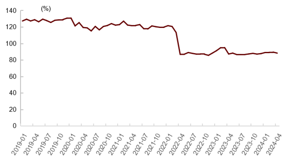 骨科器械有哪些品牌中金2024下半年展望 ｜ 医药：政策指明创新方向，出海引领发展信心_https://www.jmylbn.com_新闻资讯_第30张