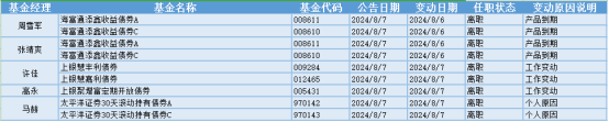 (开首:金融界)