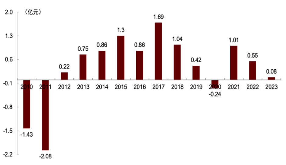 骨科器械有哪些品牌中金2024下半年展望 ｜ 医药：政策指明创新方向，出海引领发展信心_https://www.jmylbn.com_新闻资讯_第24张